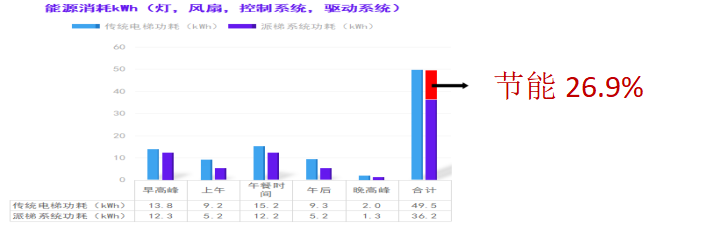 節(jié)能圖