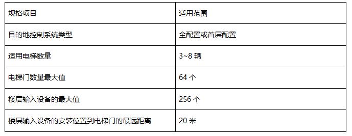 規(guī)格表